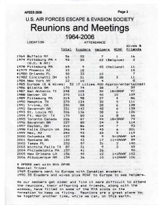 List of AFEES reunions, 1964-2006 with attendance